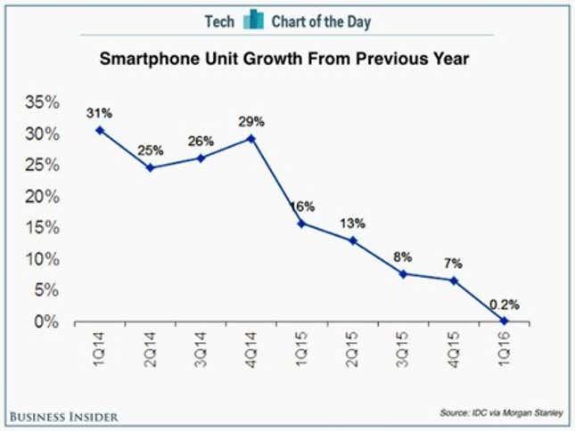 business insider chart