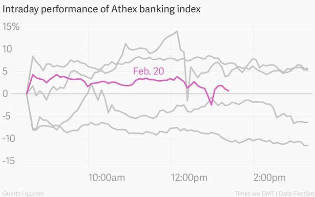 Image for article titled A day-by-day, chart-by-chart account of Greece’s crazy week