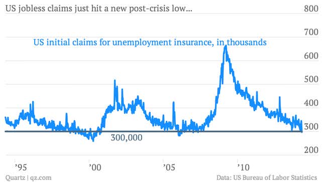 Image for article titled You really should see these 13 important economic charts of the week