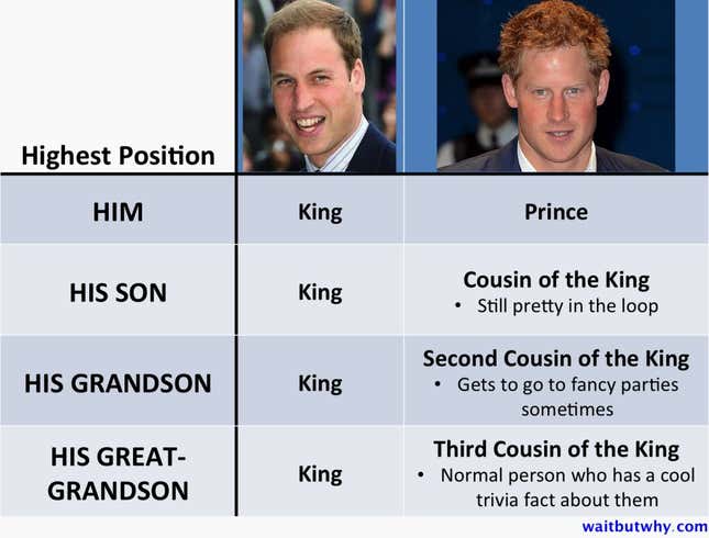 Image for article titled Everyone on Earth is actually your cousin