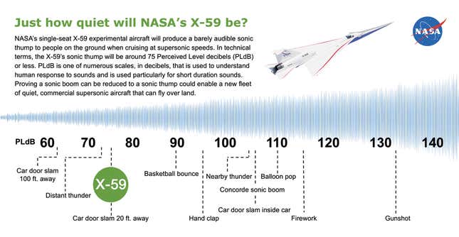 Imagen para el artículo titulado El avión X-59 de la NASA quiere abrir los cielos para más aviones supersónicos