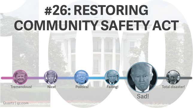 Image for article titled Trump made 28 promises for his first 100 days. We made him a scorecard