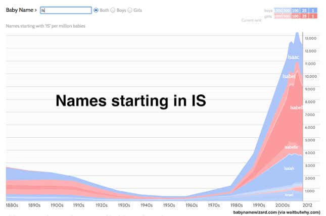 Image for article titled How to name a baby