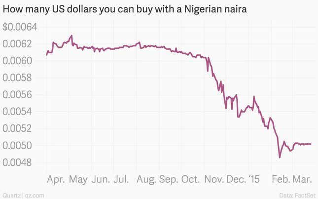 Image for article titled The 11 most important economic charts of the week
