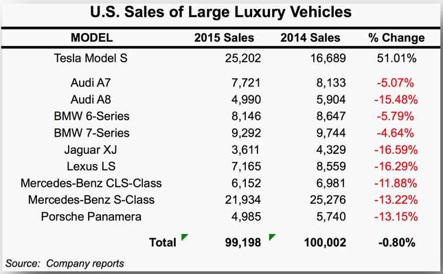 us sales of vehicles