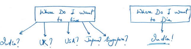 Image for article titled A former Googler shares his decision-making process to move back to India