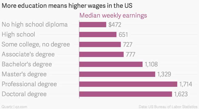 Image for article titled Obama wants to send Americans to community college for free