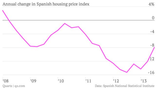 Image for article titled Spanish banks’ bad debt is worth as much as the entire economy of Singapore—and growing