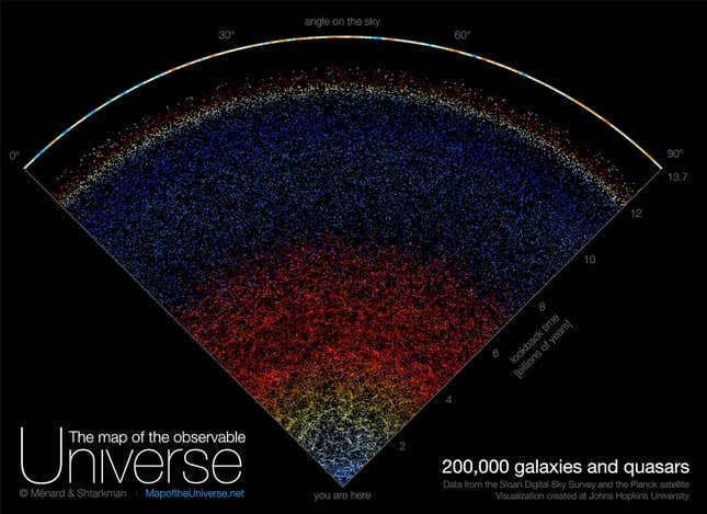 A graphic showing the Map of the Universe project.