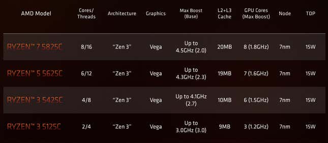 AMD Ryzen 5000 C-series