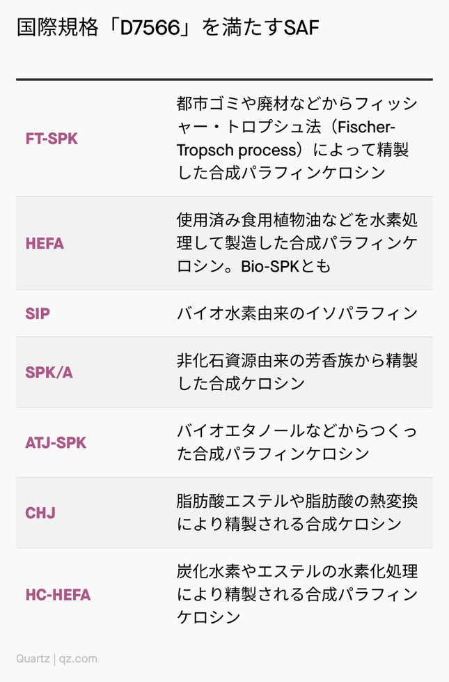 Image for article titled ✈️ 夢の燃料「SAF」の未来
