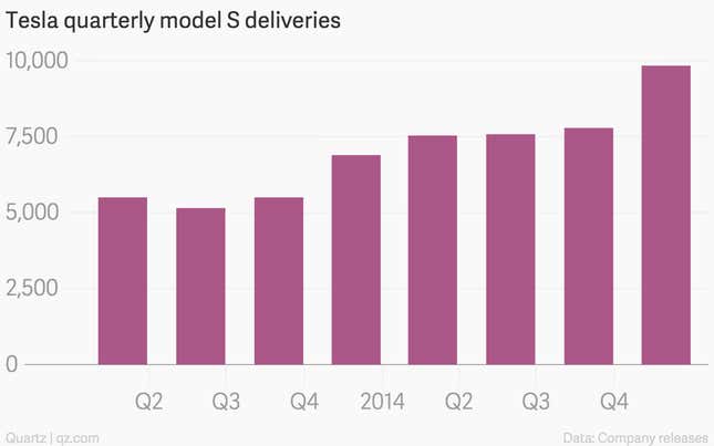 Image for article titled Tesla’s solution to its woes in China: better seats