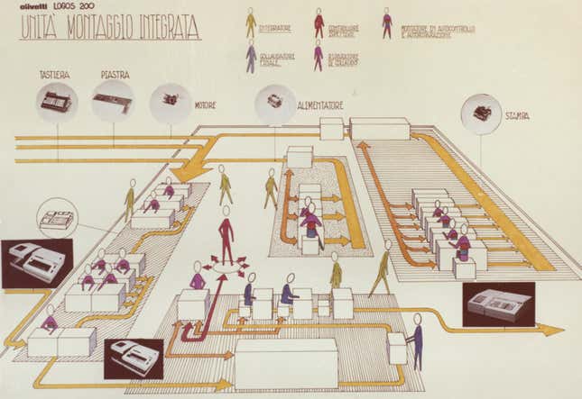 Plan of the integrated production unit.