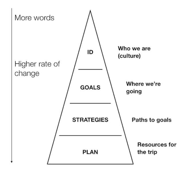 Satya-Nadella_strategy_graph