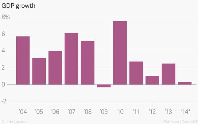 Image for article titled Six charts that show Dilma Rousseff’s challenges in Brazil are just beginning