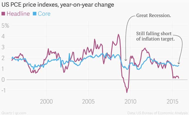 Image for article titled There’s only one thing that can stop Janet Yellen from raising interest rates now