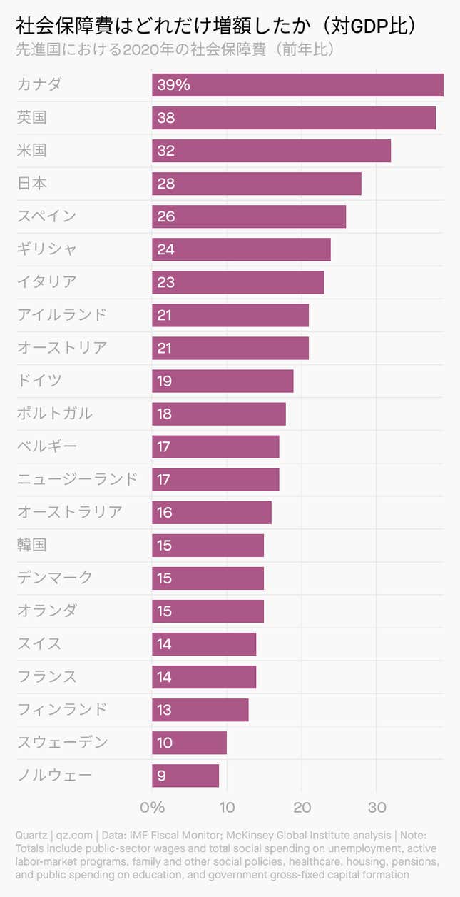 Image for article titled Daily Brief:花粉がコロナリスク高める?
