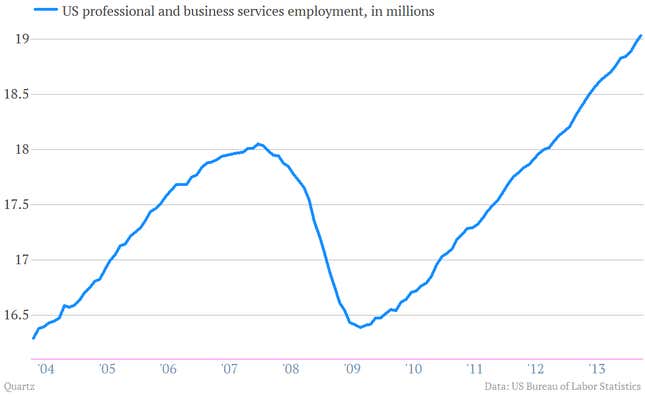Image for article titled The most important charts we pulled from the fair US jobs report