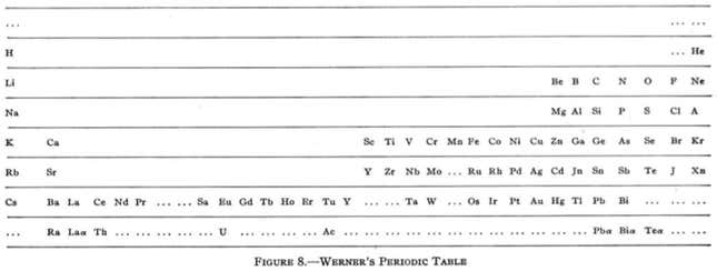 Heinrich Werner’s modern incarnation.