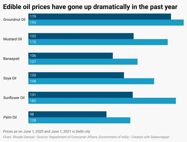 Image for article titled Why are the Modi government’s attempts to control inflation failing?
