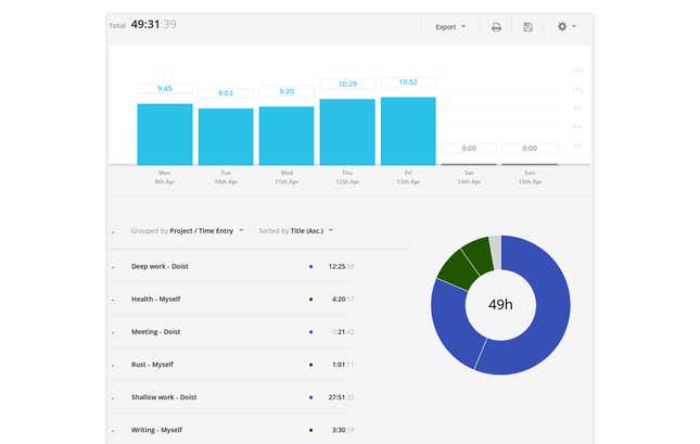 Image for article titled (Mostly) free tools to track (almost) every area of your life