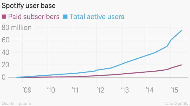 Image for article titled Here’s what Apple’s new streaming service is competing against