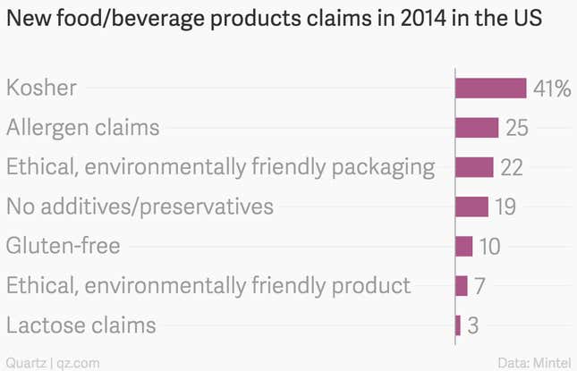 Image for article titled Less than 2% of the US population is Jewish. So why is 41% of the country’s packaged food kosher?