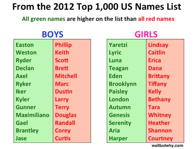 Image for article titled How to name a baby