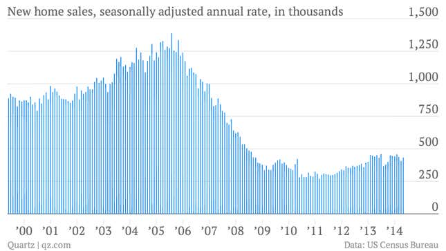 Image for article titled The most important 10 economic charts from a week of pretty good news