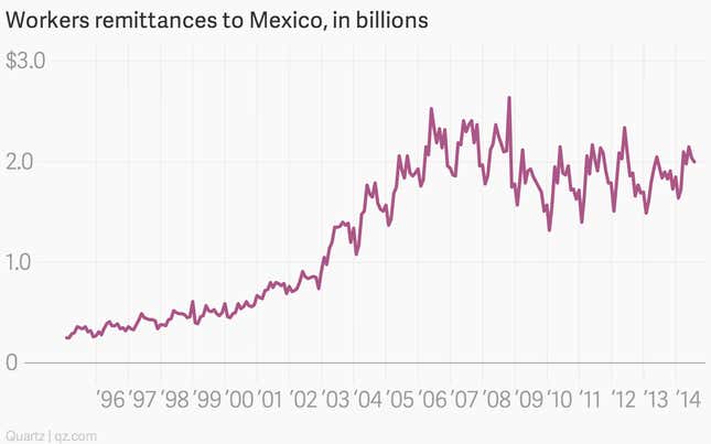 Image for article titled The week’s nine most important economic charts