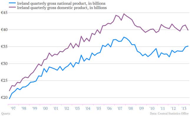 Image for article titled Ireland’s massive pharmaceutical sector had a terrible quarter, but the Irish don’t seem to mind