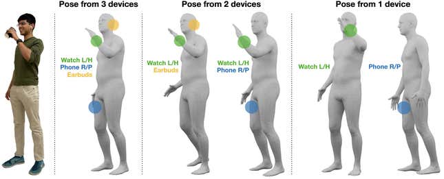 A series of rendered examples demonstrating the pose estimation accuracy of the IMUPoser tool based on the number of smart devices worn.