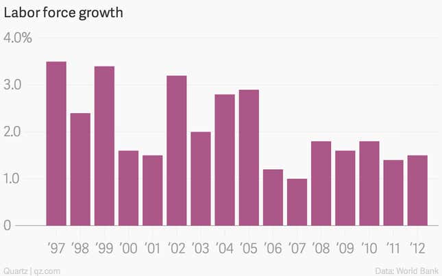 Image for article titled Six charts that show Dilma Rousseff’s challenges in Brazil are just beginning