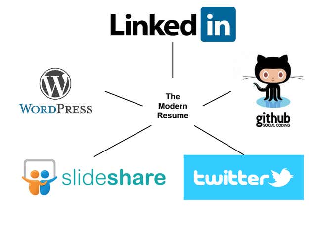 Image for article titled This is how the modern-day tech resume should look