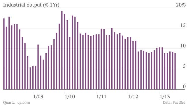 Image for article titled As China’s growth slips to 7.5% in Q2, investment continues to power the economy