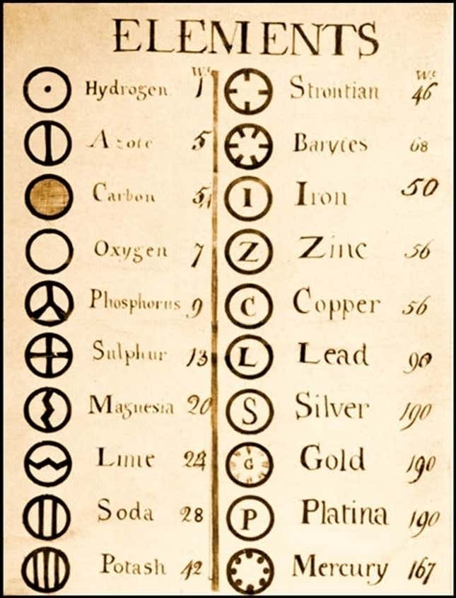 John Dalton’s element list.