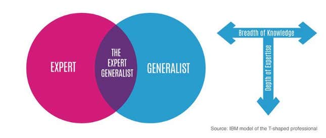Image for article titled How Warren Buffett’s billionaire deputy became an “expert-generalist”