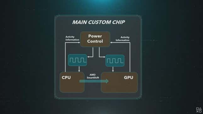 Imagen para el artículo titulado PlayStation 5 versus Xbox Series X: comparamos sus especificaciones técnicas