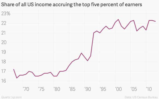 Image for article titled American families are stuck in a lost quarter century