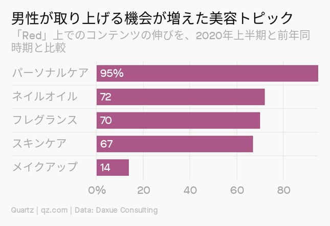 Image for article titled Culture:美容はすでにジェンダーニュートラル