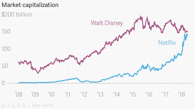 Image for article titled Follow Netflix’s rise from tech startup to media giant rivaling Comcast