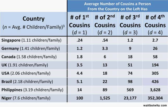 Image for article titled Everyone on Earth is actually your cousin