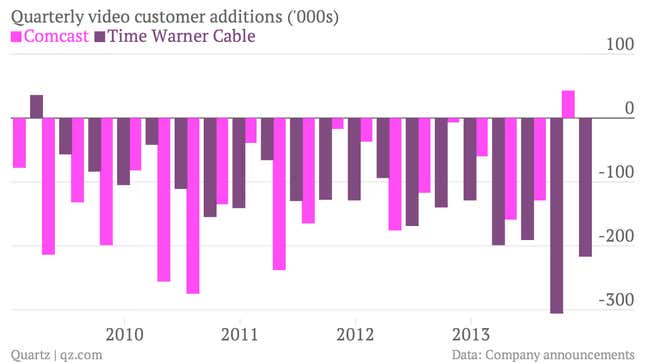 Image for article titled The American cable industry’s cunning plan to save itself: Make TV work like it should