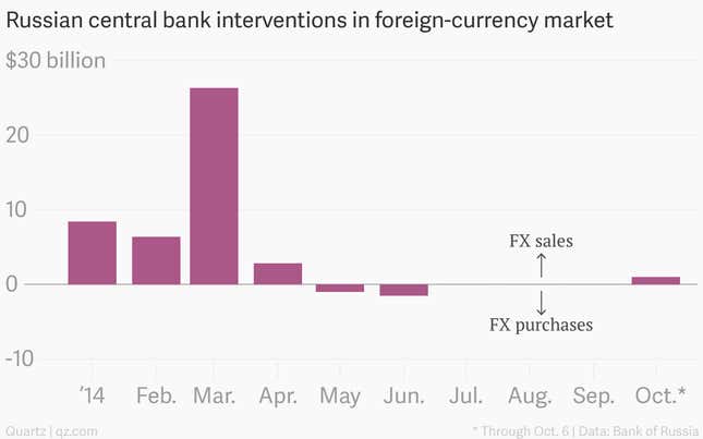 Image for article titled Russia’s currency is collapsing—and Putin won’t do anything to stop it