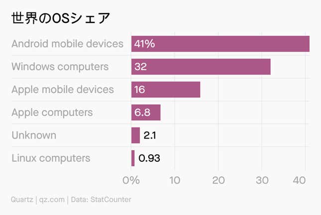 Image for article titled Daily Brief:米国ついにノーマスク解禁