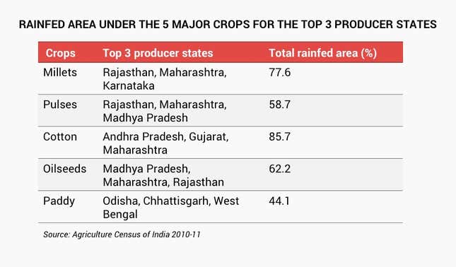 Image for article titled India’s farmers aren’t all the same, but government policies rarely reflect that