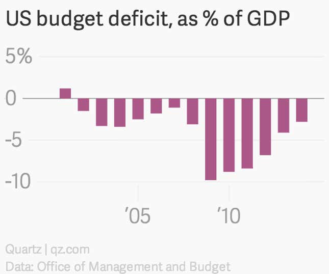 Image for article titled Sorry, Obama doesn’t get the credit for the US economy