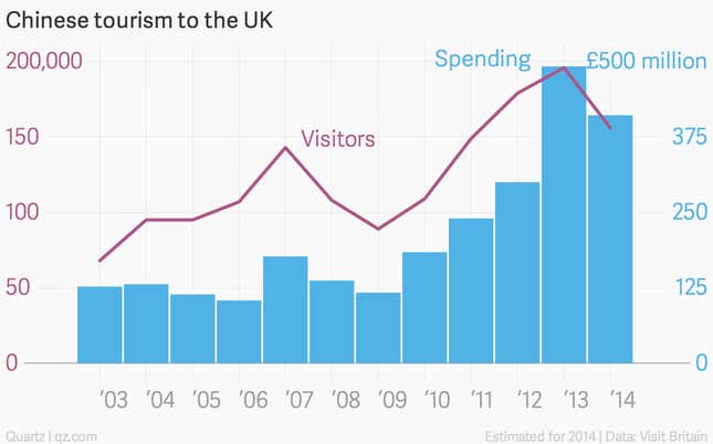 Image for article titled The UK is giving its tourist sites Chinese names, and they sound like money