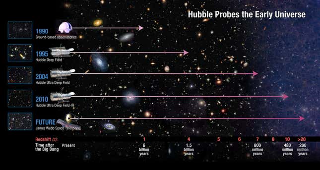 The Hubble Space Telescope was designed to probe deeper into the universe’s past than anything based on the ground.