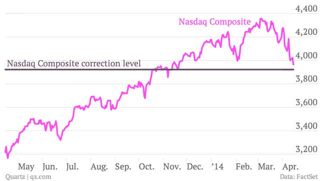 Image for article titled Relax, the tech selloff is not a big deal